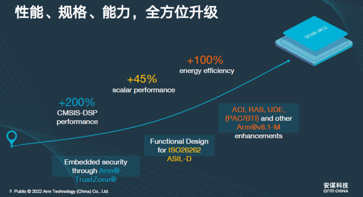 安谋科技如何与Arm“异构集成”？国足洋教头少儿英语句子如何讲解2023已更新(腾讯/新华网)