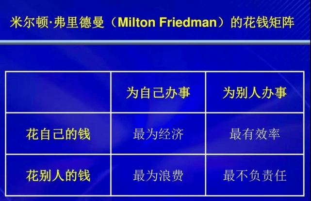 这在某种程度上得到了经济学家米尔顿·弗里德曼所说的「花钱最惠化」