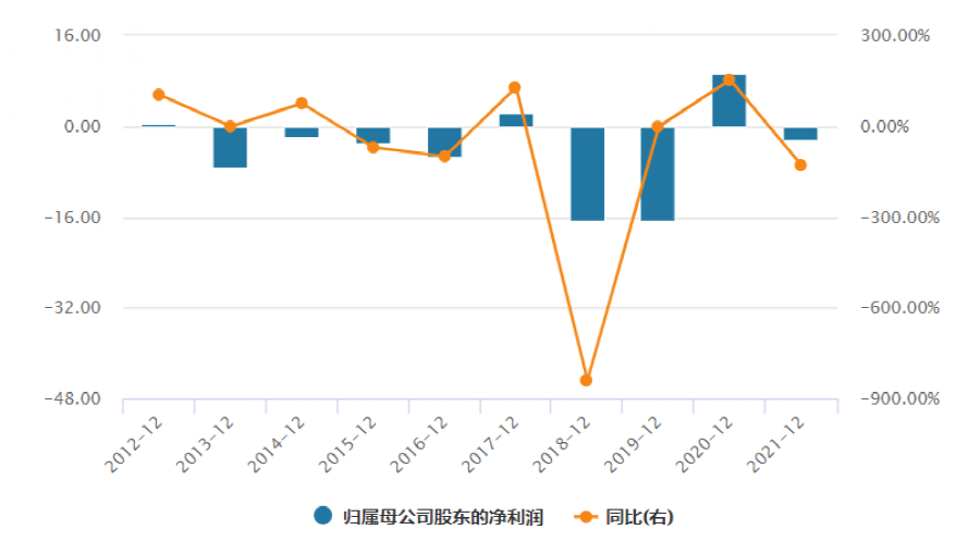 政策放大招！车厂、鞋厂大涨创新高，又有濠赌股狂飙137％