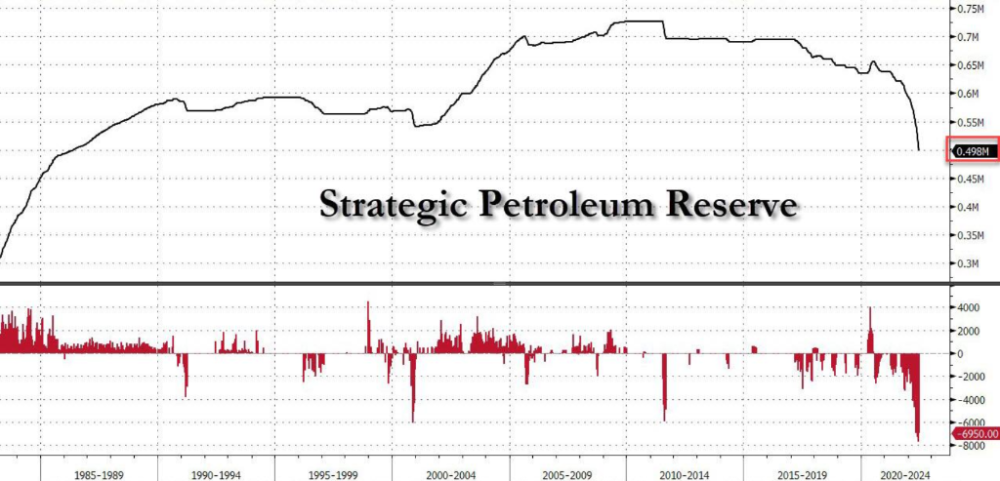 美国三大股指收高，美油重回100美元，天然气突然价格暴涨