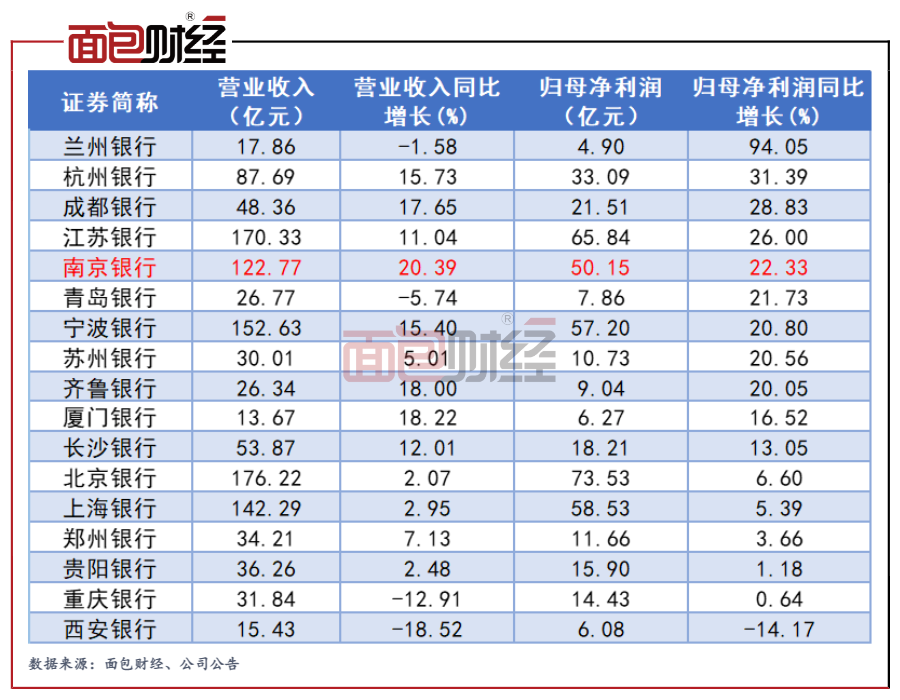 银行板块估值复苏的行情预期渐浓城商行业绩更受关注南京路步行街地铁2023已更新(哔哩哔哩/新华网)南京路步行街地铁