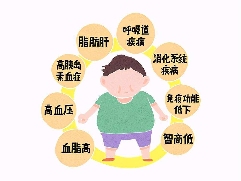 儿科专家王波儿童肥胖症的原因是什么