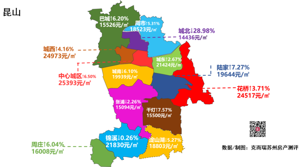 變了蘇州房價新格局近期六區四縣市各板塊房價地圖出爐