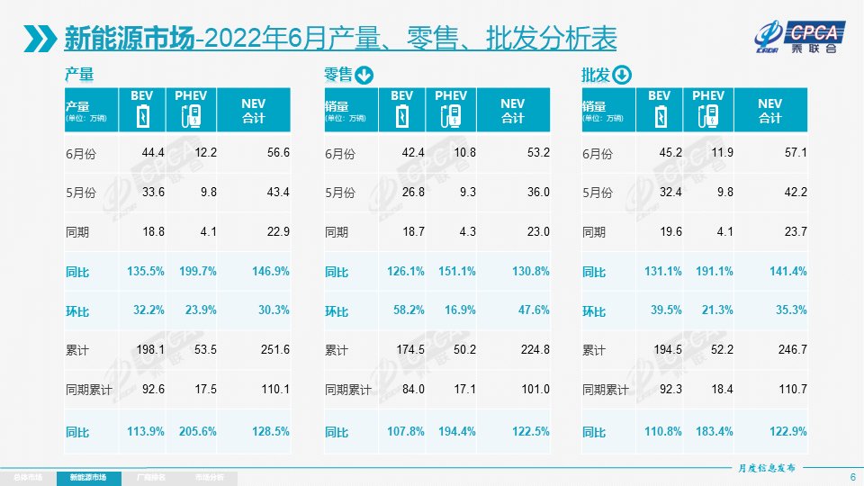 “蔚小理”下半年，不容有失的三张牌卖东西的对话2023已更新(头条/哔哩哔哩)