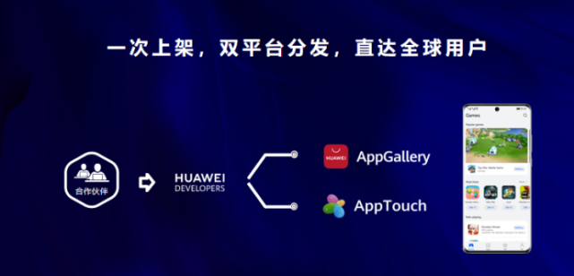 华为AppTouch携手全球合作伙伴 触达更多终端_腾讯新闻