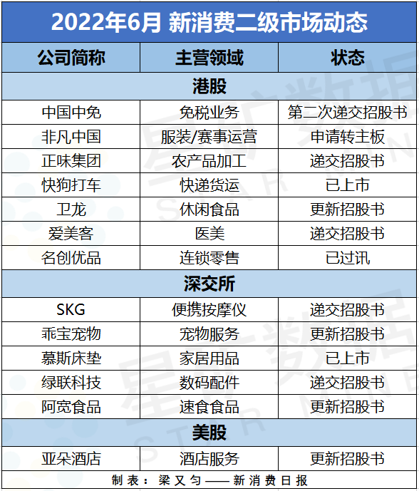 88起融资共23亿元新消费顺利离开谷底？｜新消费月报·创投通跨境电商的优势有哪些