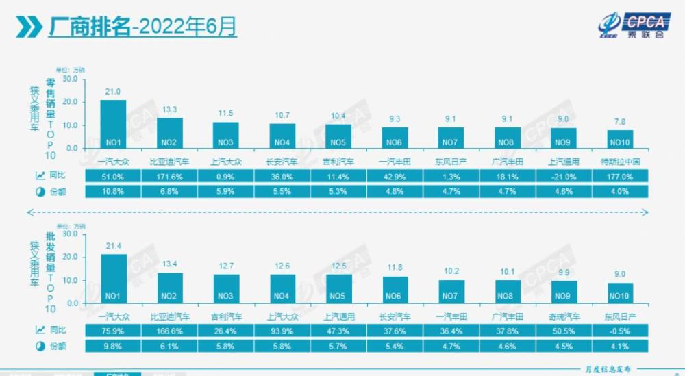 ABT推出限量版RS3-R3.3秒、500匹、600牛