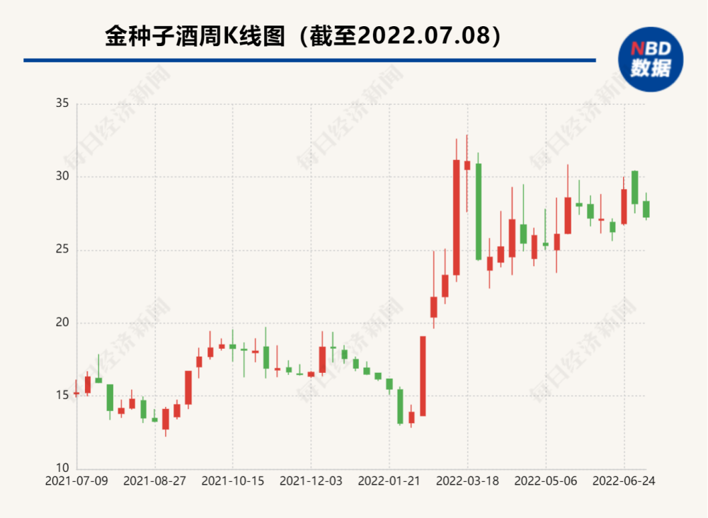 金种子酒“老将”张向阳辞任总经理三名华润系高管进驻公司管理层亲手把你推走的人