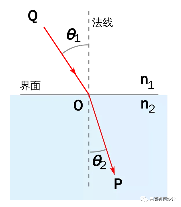 四万字详解：这家来自荷兰的企业，是如何拿捏芯片制造命脉的？