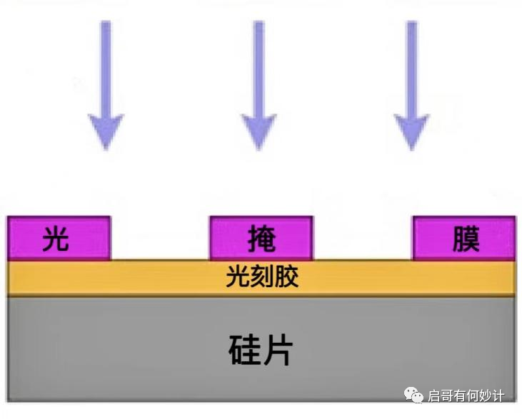 四万字详解：这家来自荷兰的企业，是如何拿捏芯片制造命脉的？