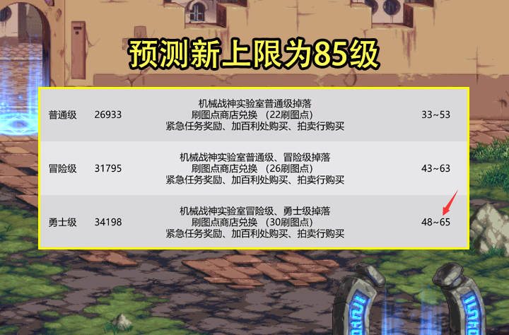 传奇世界手游：传世怀旧完美保留核心玩法经典设定，70、80后的回忆