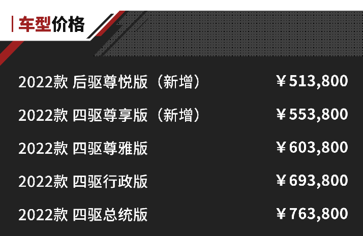 贵阳车展薅羊毛必备攻略！育龙指标好用吗2023已更新(知乎/微博)