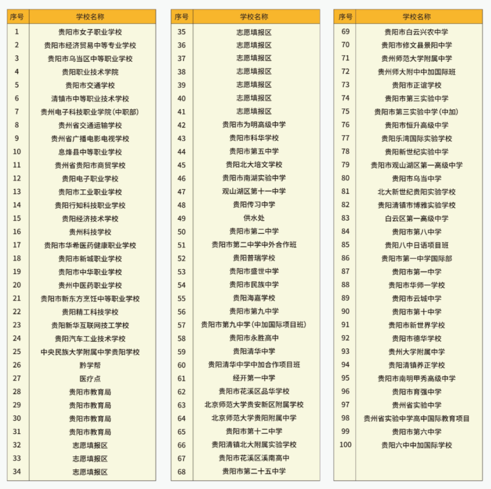 中考自主招生自薦信_天津中考藝術特長生招生_貴陽中考招生網