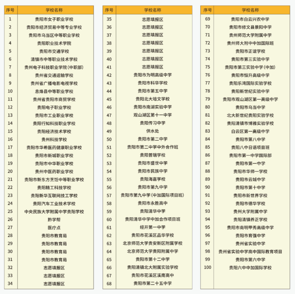 中考自主招生自荐信_天津中考艺术特长生招生_贵阳中考招生网