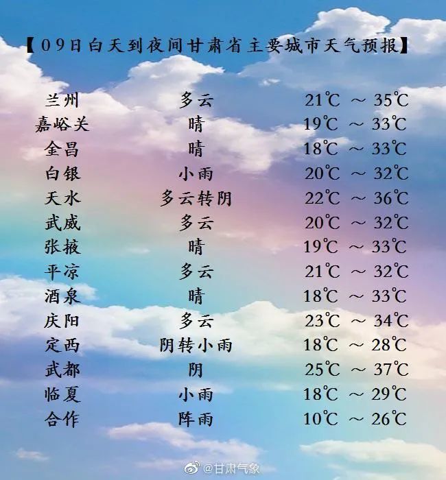 兰州天气10日,我市为多云天气气温在21℃到34℃之间11日,我市为多云转