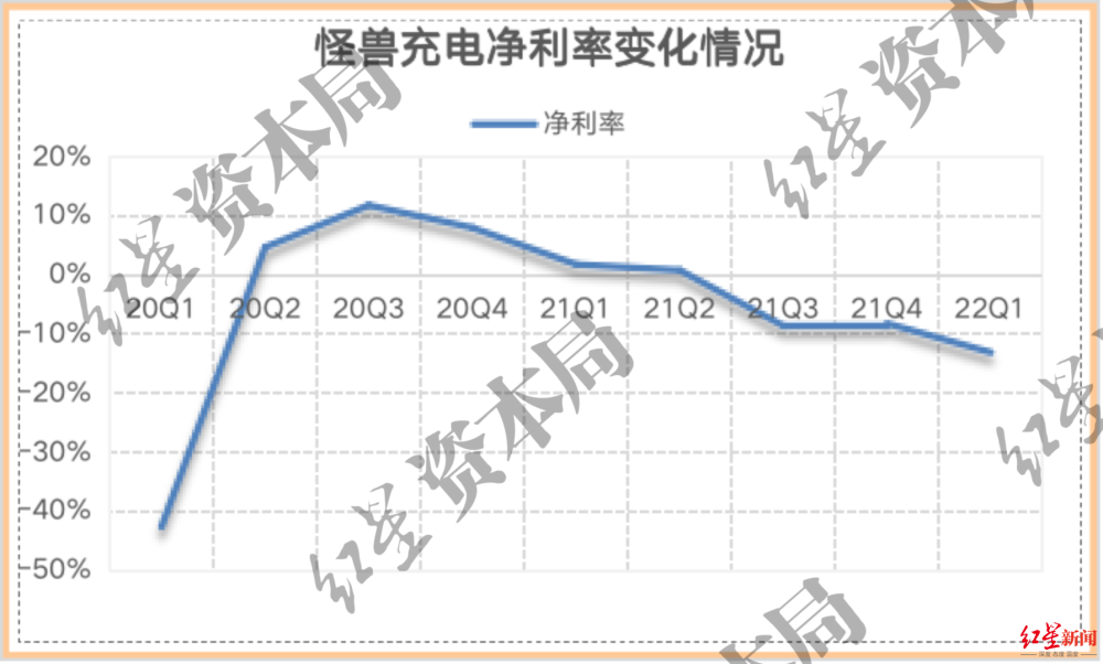 因通货膨胀和价格上涨，美国亚马逊Prime会员增长已停滞abcmouse点读笔怎么连接wifi