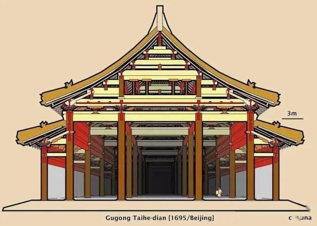 古罗马建筑是石头材料的,而中国古代主要建筑材料是木头,对于木头这种