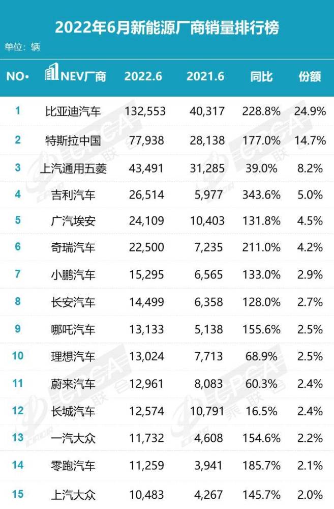 app推广赚佣金危机比亚迪芯片同比缓解仍emlog调取文章浏览次数