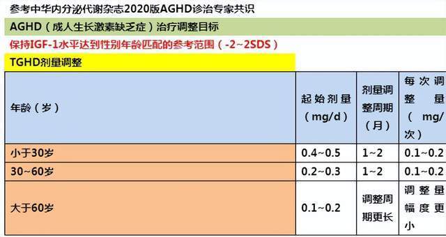 9岁胰岛素生长因子630图片