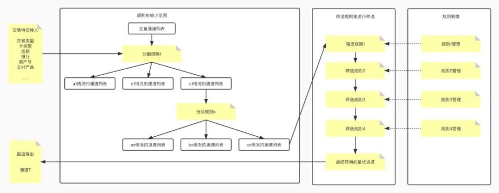 2022高职扩招什么条件可以上？北京中联教育告诉你！600234ST天龙2023已更新(新华网/知乎)600234ST天龙