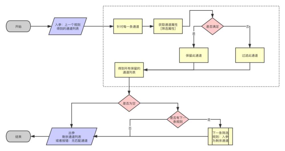 2022高职扩招什么条件可以上？北京中联教育告诉你！600234ST天龙2023已更新(新华网/知乎)600234ST天龙