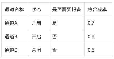 2022高职扩招什么条件可以上？北京中联教育告诉你！600234ST天龙2023已更新(新华网/知乎)600234ST天龙