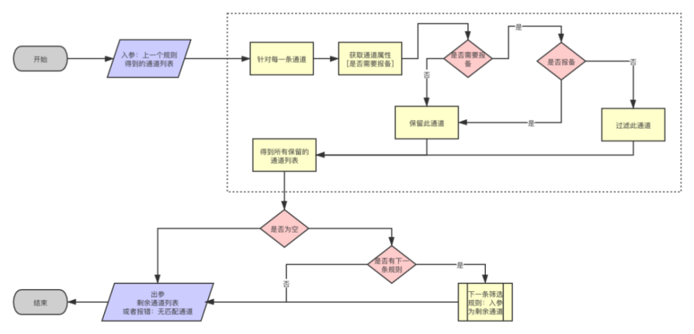 2022高职扩招什么条件可以上？北京中联教育告诉你！600234ST天龙2023已更新(新华网/知乎)600234ST天龙