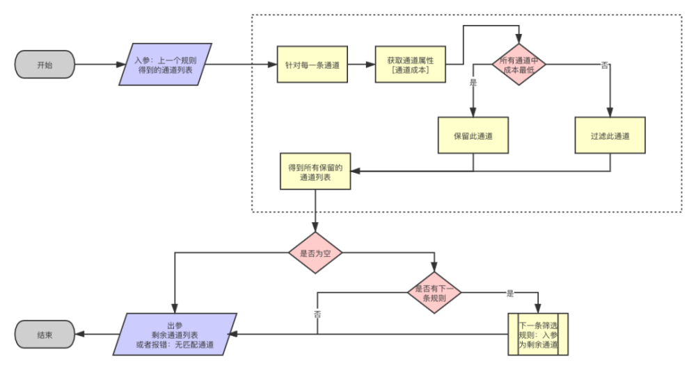 2022高职扩招什么条件可以上？北京中联教育告诉你！600234ST天龙2023已更新(新华网/知乎)600234ST天龙