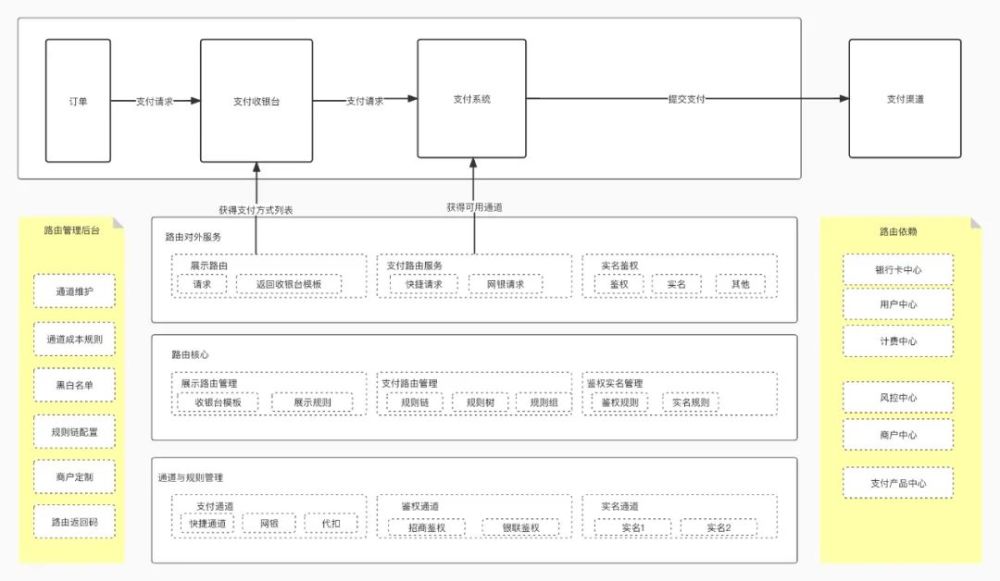 2022高职扩招什么条件可以上？北京中联教育告诉你！600234ST天龙2023已更新(新华网/知乎)600234ST天龙