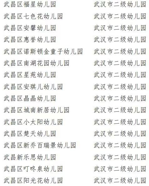 私立幼儿园学费标准武汉(武汉私立幼儿园排名及费用)