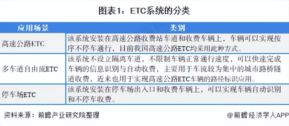 展望2022：《2022中国ETC行业全景图》（含市场规模、竞争格局、发展趋势