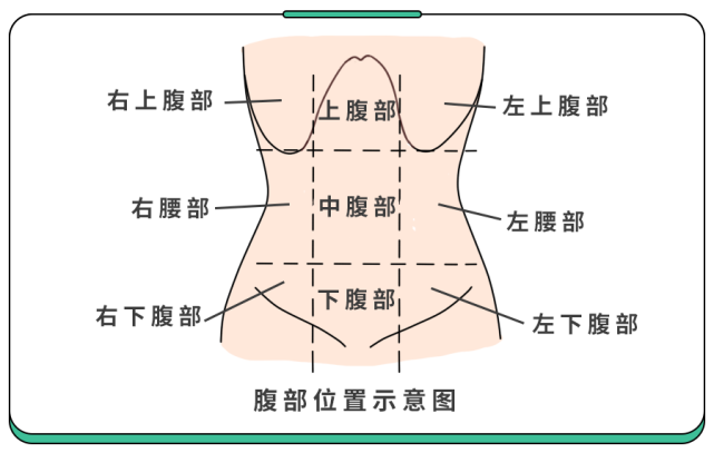 腹部疼痛是肠系膜淋巴结炎的主要症状