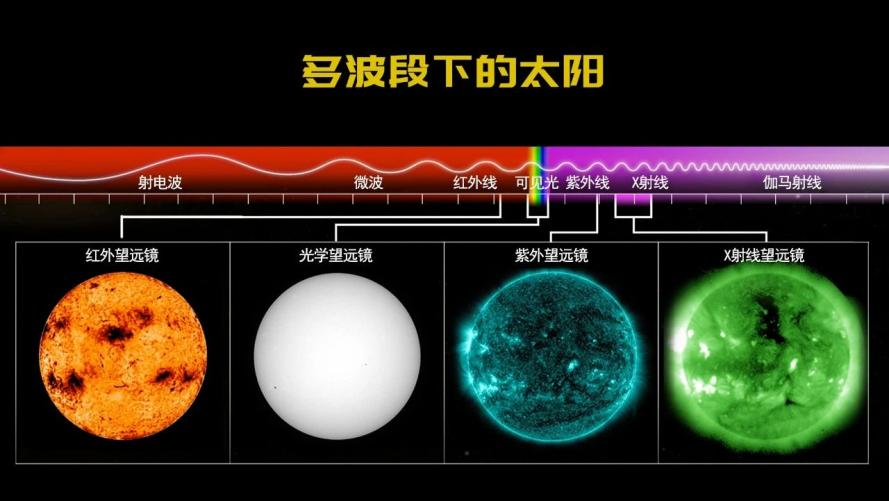 太阳探测器征名图片