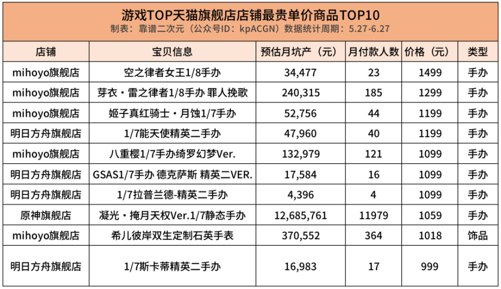 2022年上半年社融规模增量累计为21万亿元比上年同期多3.2万亿元