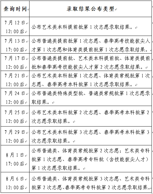 山東高考投檔線和錄取線_山東高考投檔線_山東2021投檔線偏高