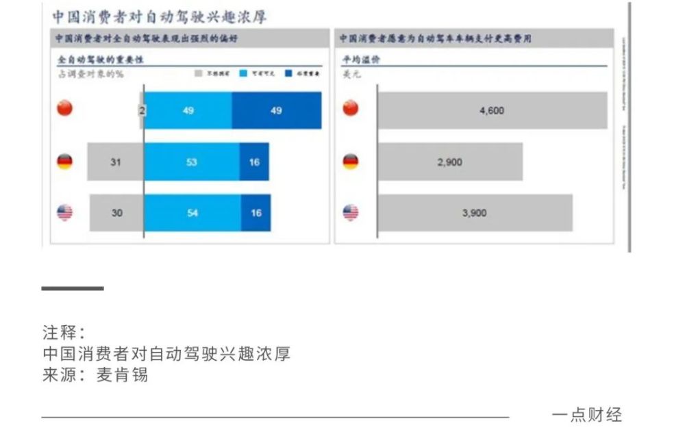 视频｜百度的造车逻辑