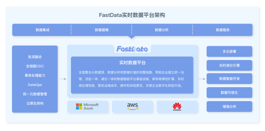 企业级全场景数据智能服务商滴普科技获得中航产融等1.1亿元B＋轮融资 · 原文图片 3
