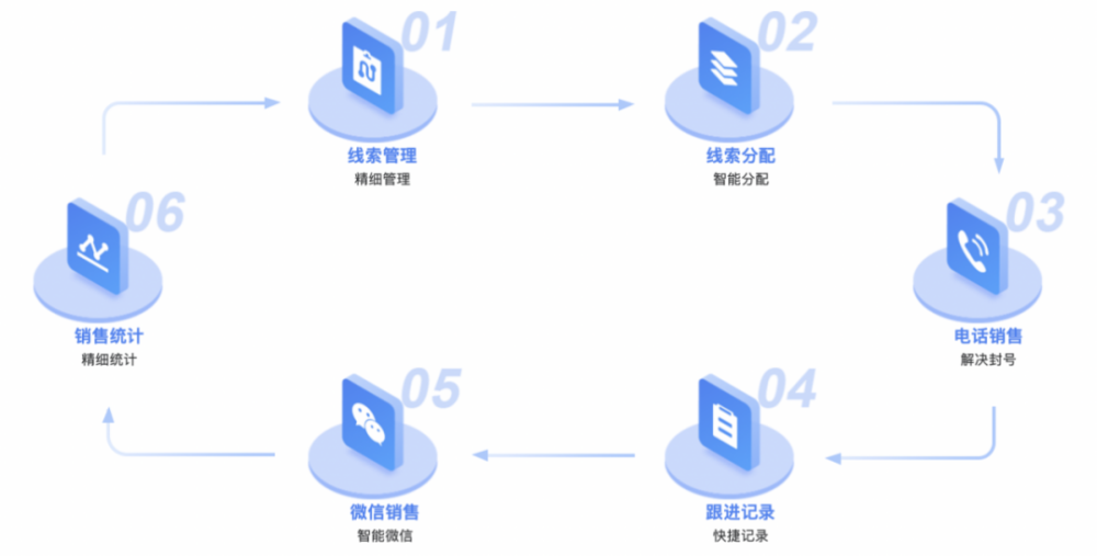中小微企业数字化SaaS系统研发商销售保获凡创资本股权投资 · 原文图片 1