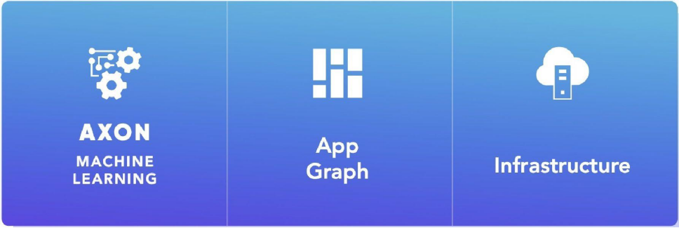 财报分析｜移动应用营销服务商Applovin年营收超46亿美元，同比增长92.49％ · 原文图片 2