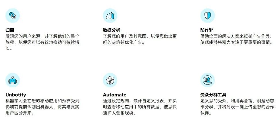 财报分析｜移动应用营销服务商Applovin年营收超46亿美元，同比增长92.49％ · 原文图片 4
