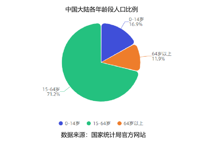 2000年世界人口_世界人口突破80亿,预测:2030年全球人口数将达到85亿(2)