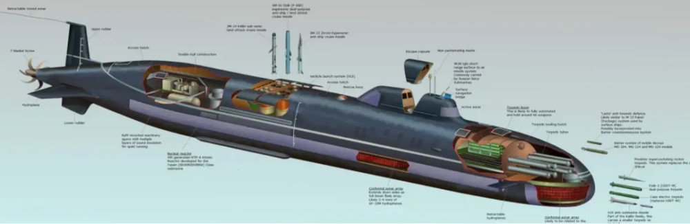 俄罗斯的波塞冬核鱼雷如何让美国恐惧?_腾讯新闻