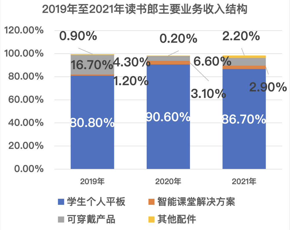 刚刚，教育智能硬件第一股诞生！九年级上册音乐书人教版电子课本