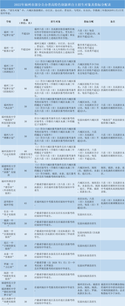 中考分数贬值，学区房就没有价值？