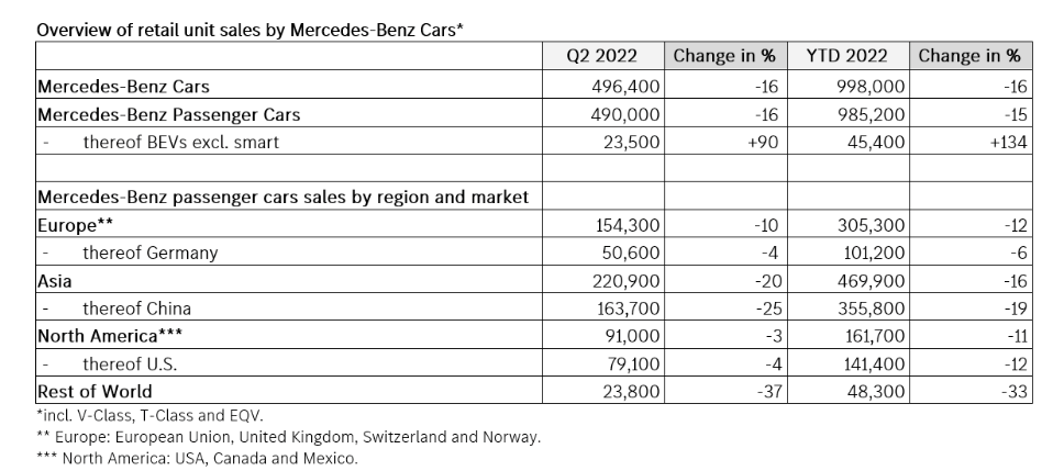 中汽协：上半年我国新能源汽车产销量同比倍增1.2倍