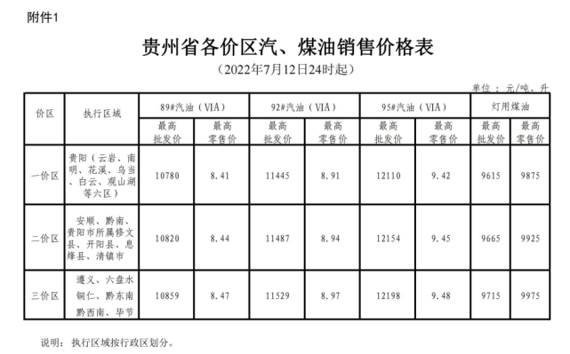 今天贵州油价最新查询：92号、95号汽油价格多少