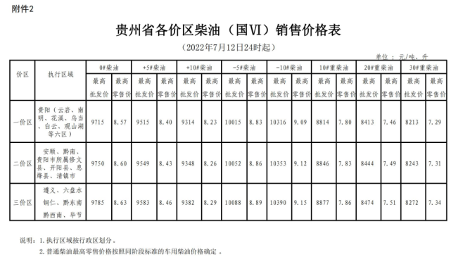 今天贵州油价最新查询：92号、95号汽油价格多少
