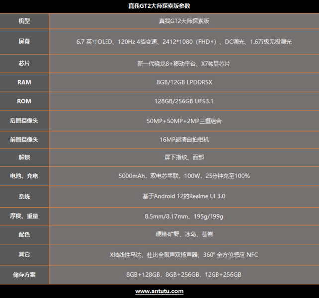 真我gt2参数配置图片