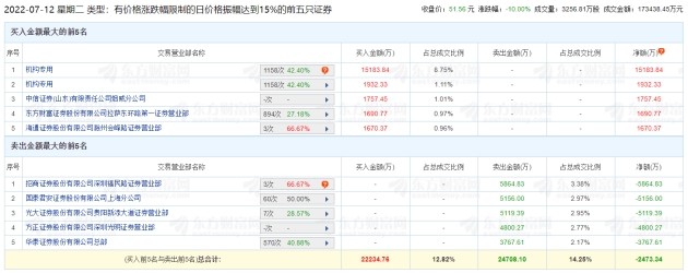 闹剧！马斯克“悔婚”，推特非“嫁”不可