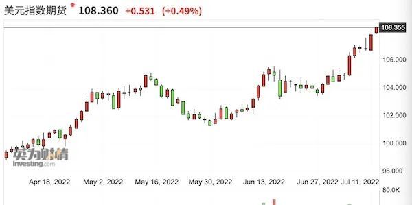 欧元区衰退风险加速来袭！欧元对美元跌破平价，黄金也崩不住了毕马
